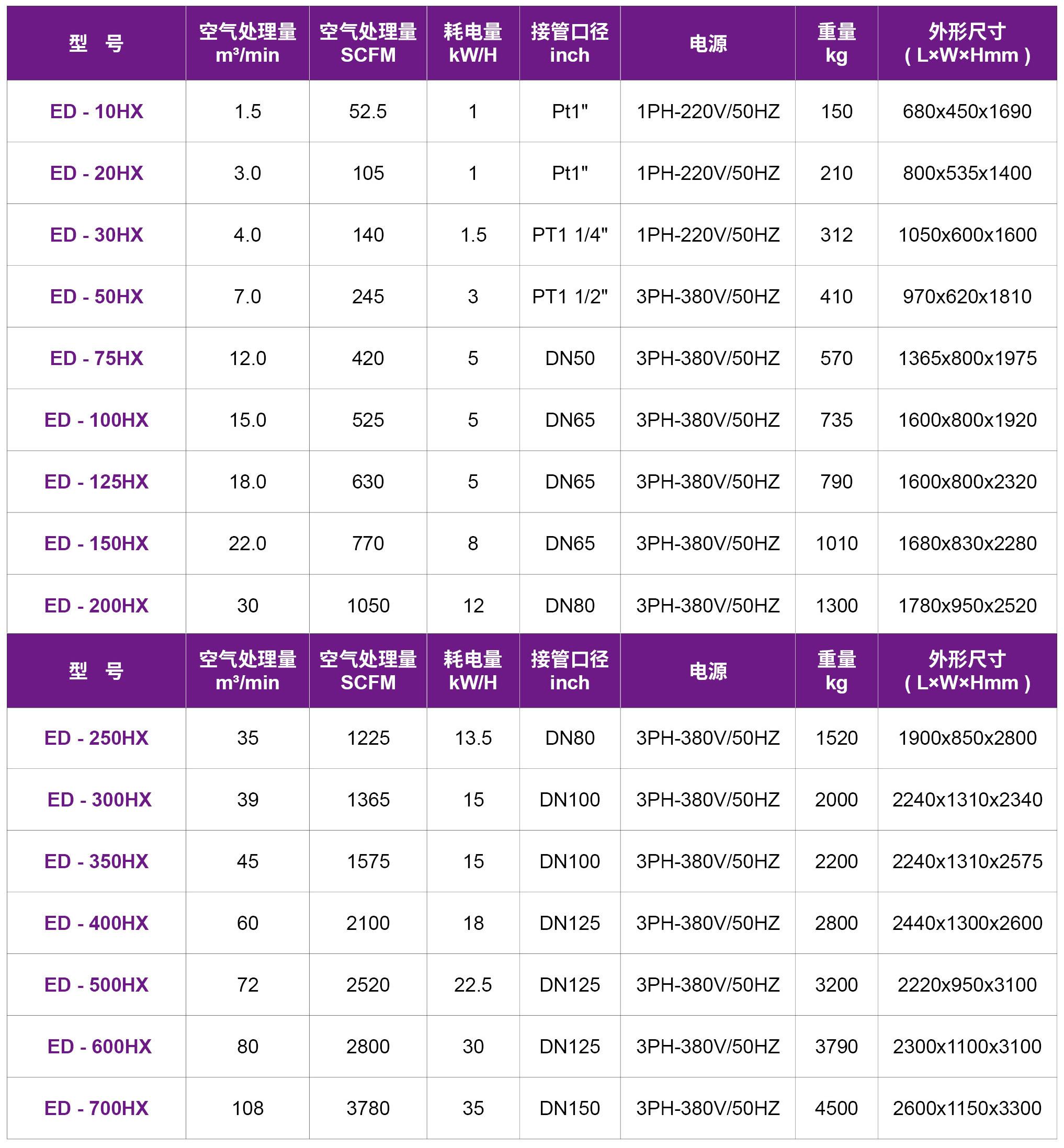 18-ED-HX微熱吸附式干燥機.jpg