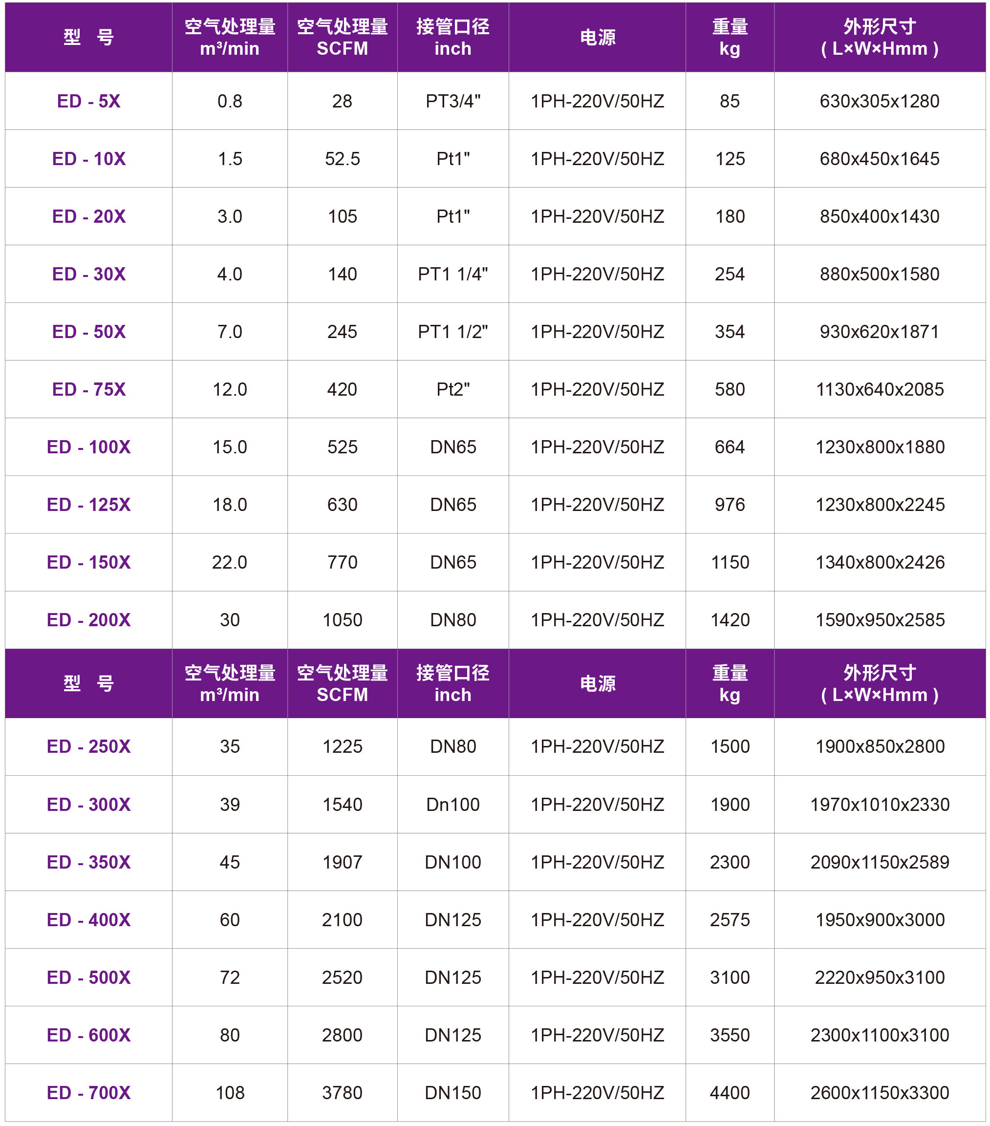 17-ED-X無熱吸附式干燥機.jpg